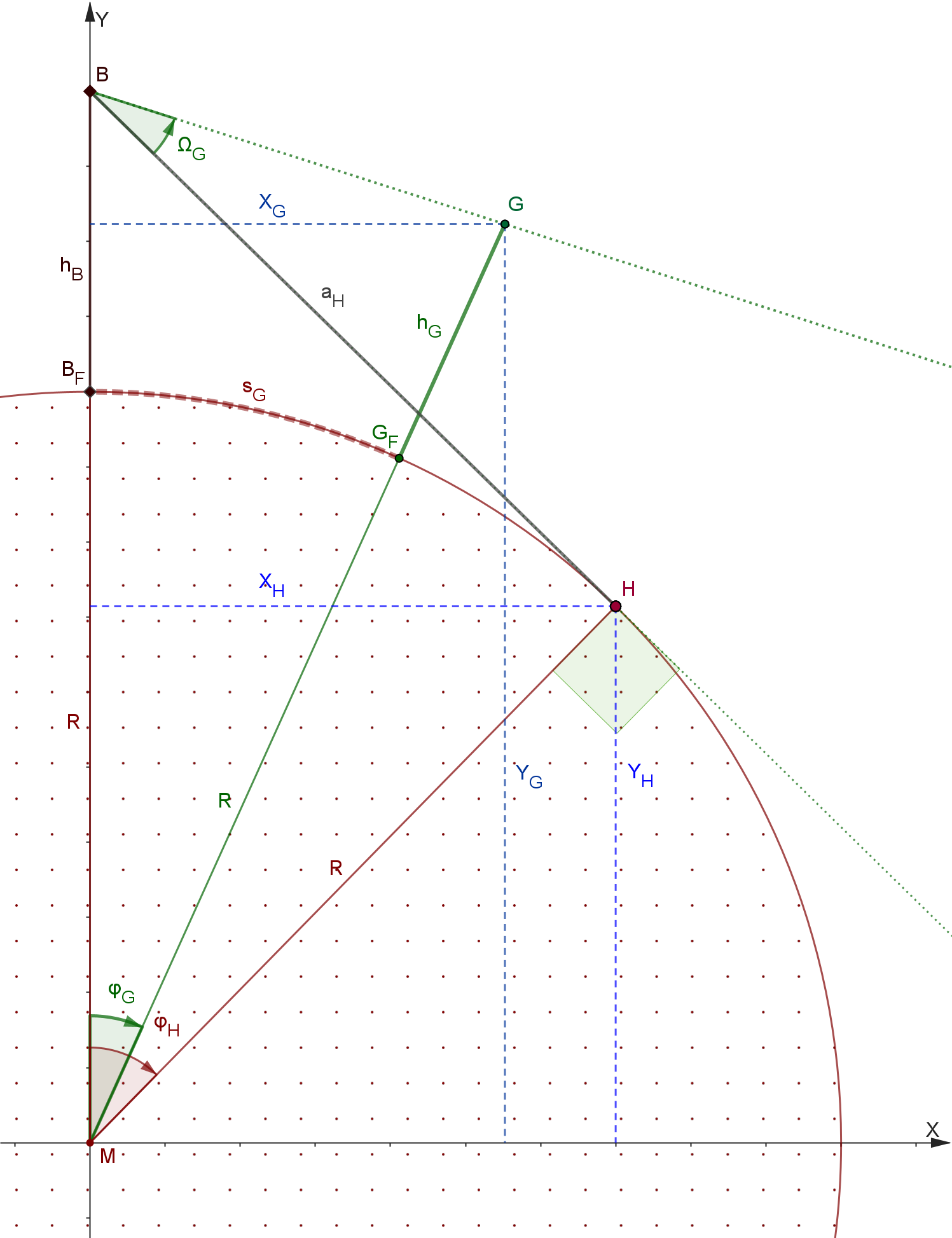 Gipfel vor dem Horizont